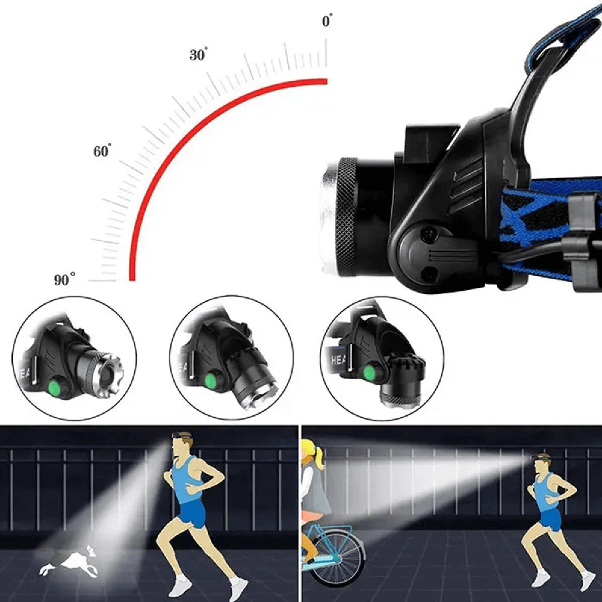LumaBeam USB Rechargeable Waterproof 4-Mode LED Headlamp - OpalDwell