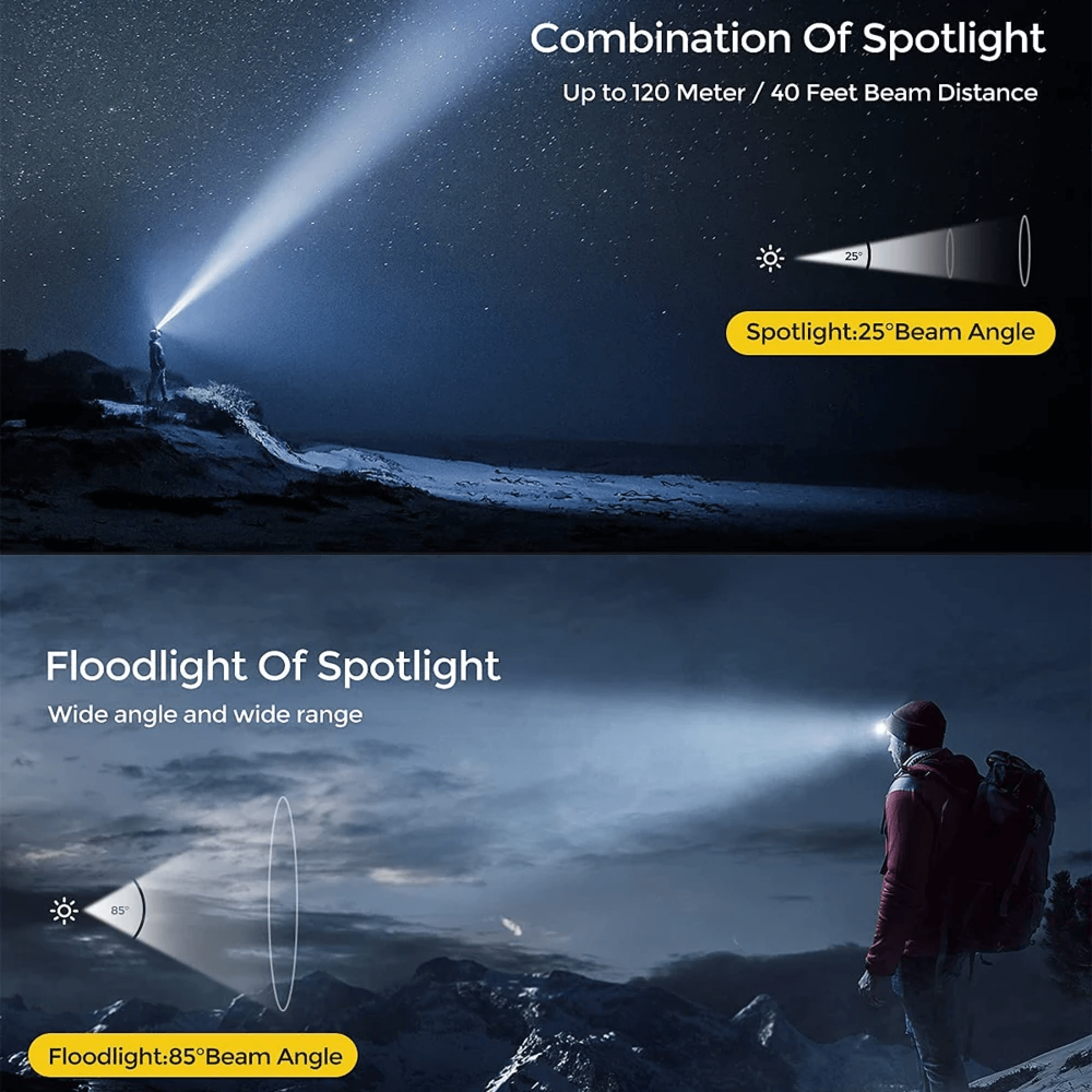 LumaBeam USB Rechargeable Waterproof 4-Mode LED Headlamp - OpalDwell