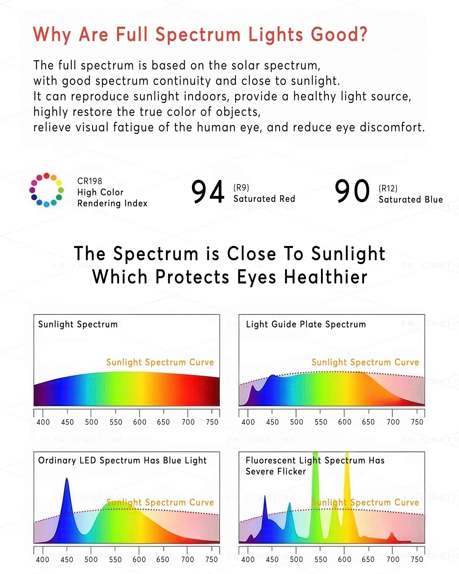 Nexa Walnut Ceiling Light With Full Spectrum Lighting - OpalDwell