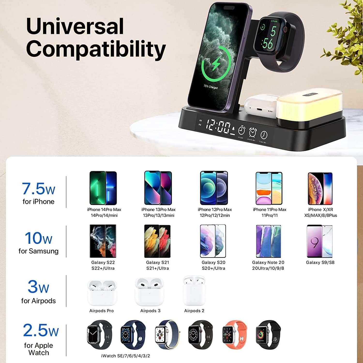 NovaCharge 5-in-1 Dock Wireless Charge Clock Lamp Hub - OpalDwell