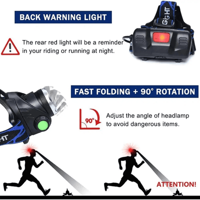 LumaBeam USB Rechargeable Waterproof 4-Mode LED Headlamp - OpalDwell
