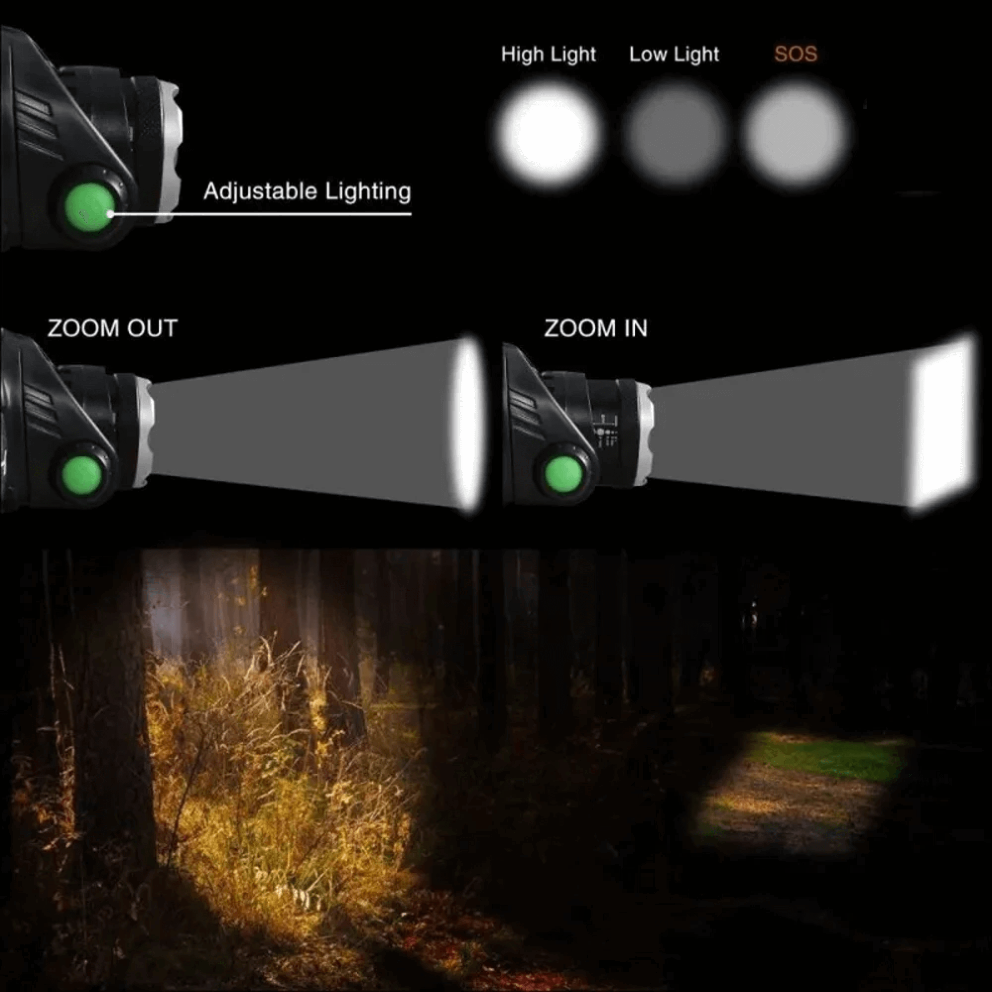 LumaBeam USB Rechargeable Waterproof 4-Mode LED Headlamp - OpalDwell