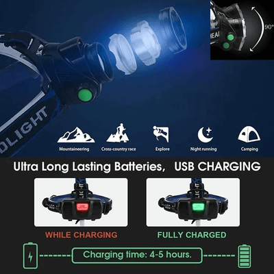 LumaBeam USB Rechargeable Waterproof 4-Mode LED Headlamp - OpalDwell