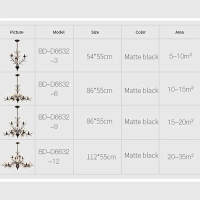 Harrington Chandelier - OpalDwell