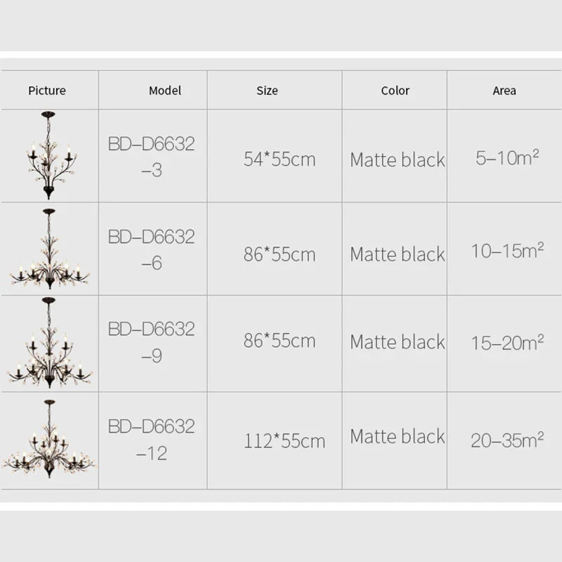 Harrington Chandelier - OpalDwell