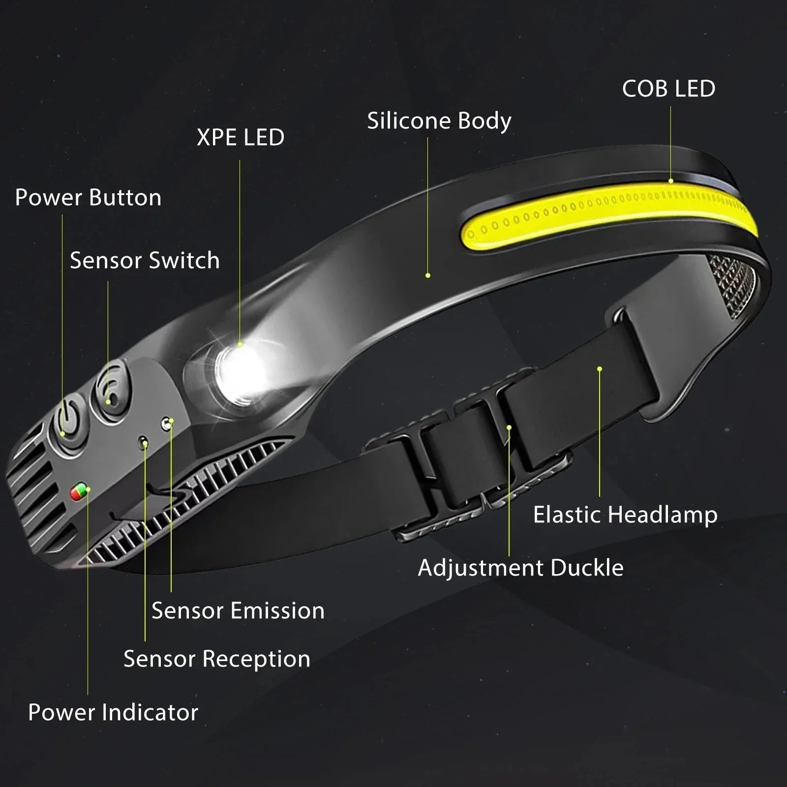 TrailGlow Rechargeable LED Headlamp For Running And Biking - OpalDwell