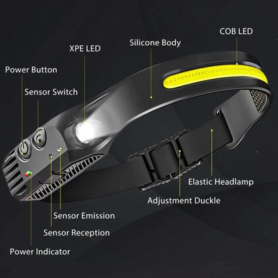TrailGlow Rechargeable LED Headlamp For Running And Biking - OpalDwell