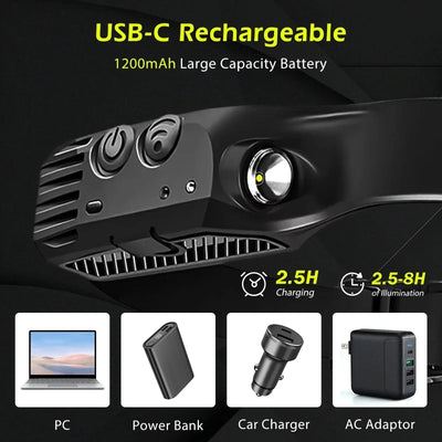 TrailGlow Rechargeable LED Headlamp For Running And Biking - OpalDwell