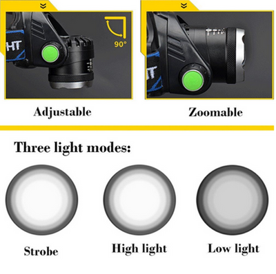 NovaPeak 990000LM Rechargeable LED Zoom Headlamp Tactical - OpalDwell